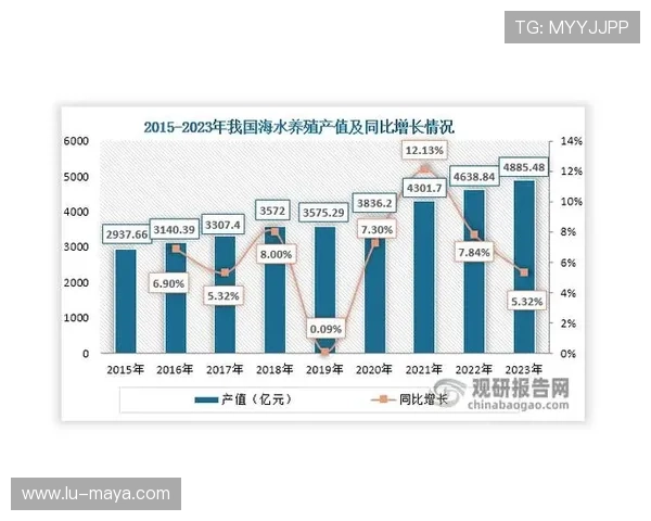开云中国站的未来发展趋势与行业影响深度分析与预测