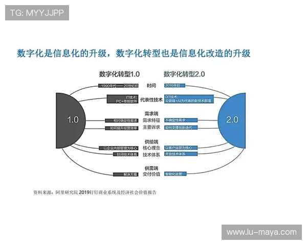 探究开云集团旗下品牌战略在数字化转型中的应用与实践经验 探究开云集团旗下品牌战略在数字化转型中的应用与实践经验
