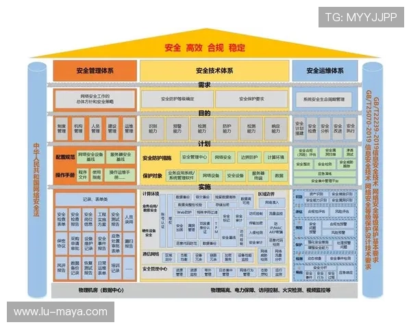 kaiyun体育在线登录账号安全保护措施详解，保障您的个人信息与账户安全